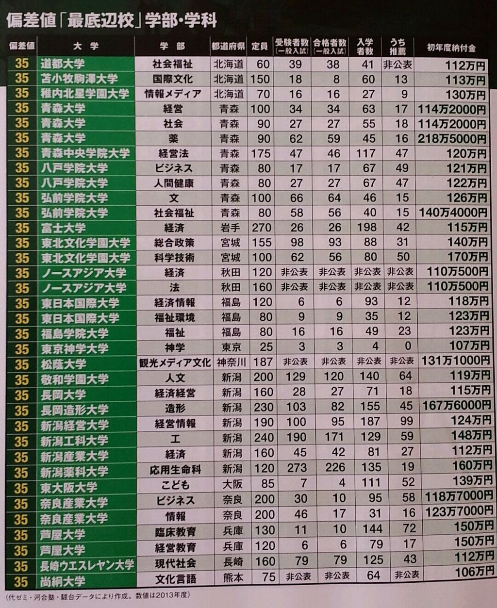 首都圏のfラン大学にめっちゃ詳しいけど質問ある Vipワイドガイド